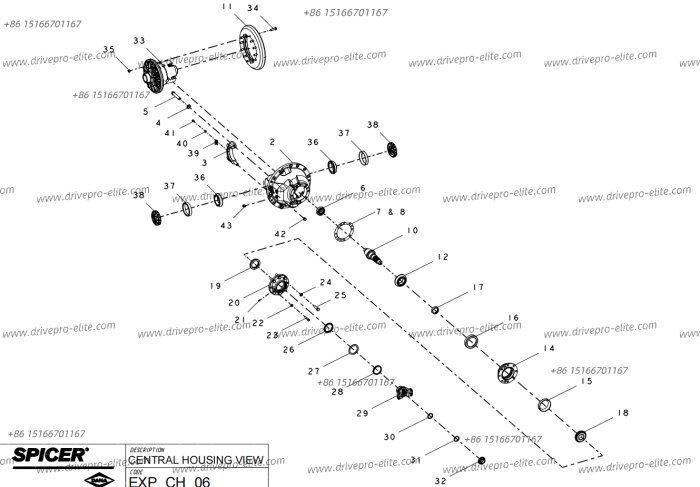 Basin angle gear