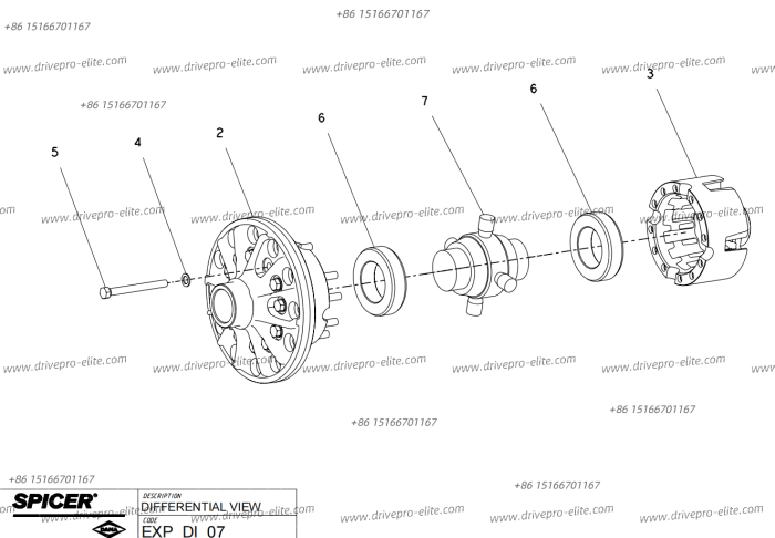 Differential view